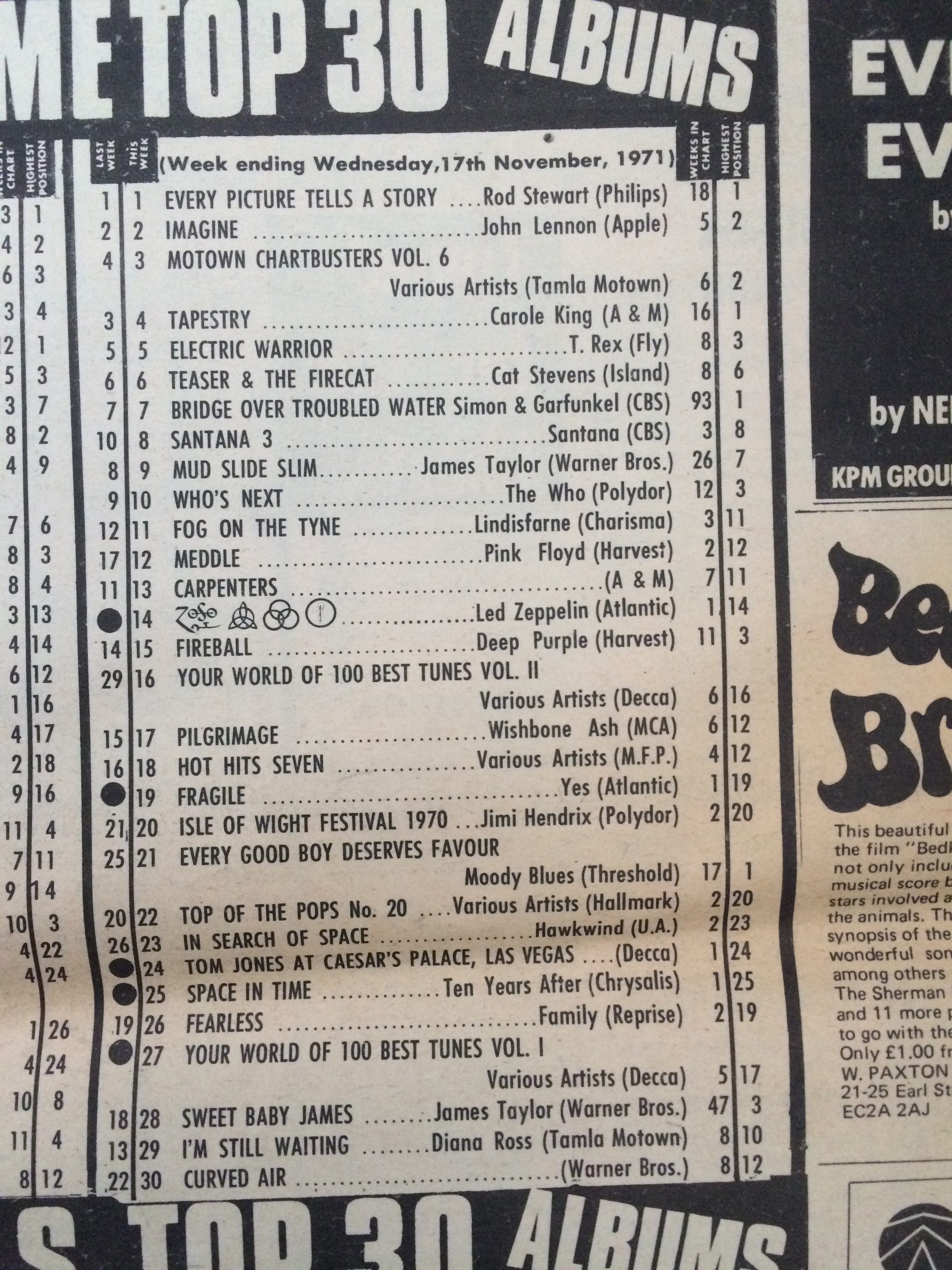 Nme Charts Archive