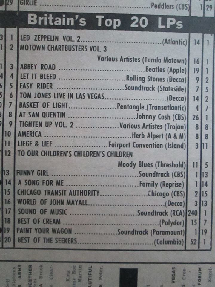 Uk Charts 1970